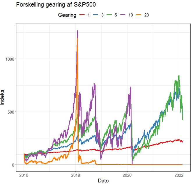 2016 S&P500