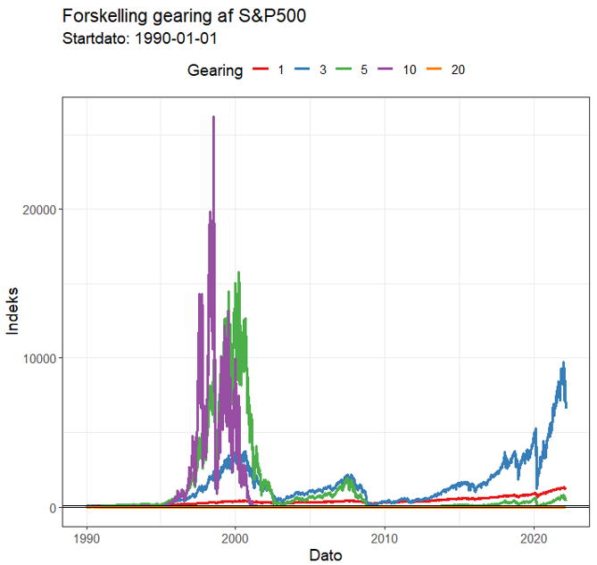 1990 S&P500