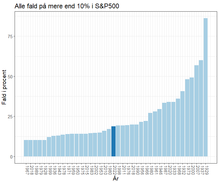 recession i 2022
